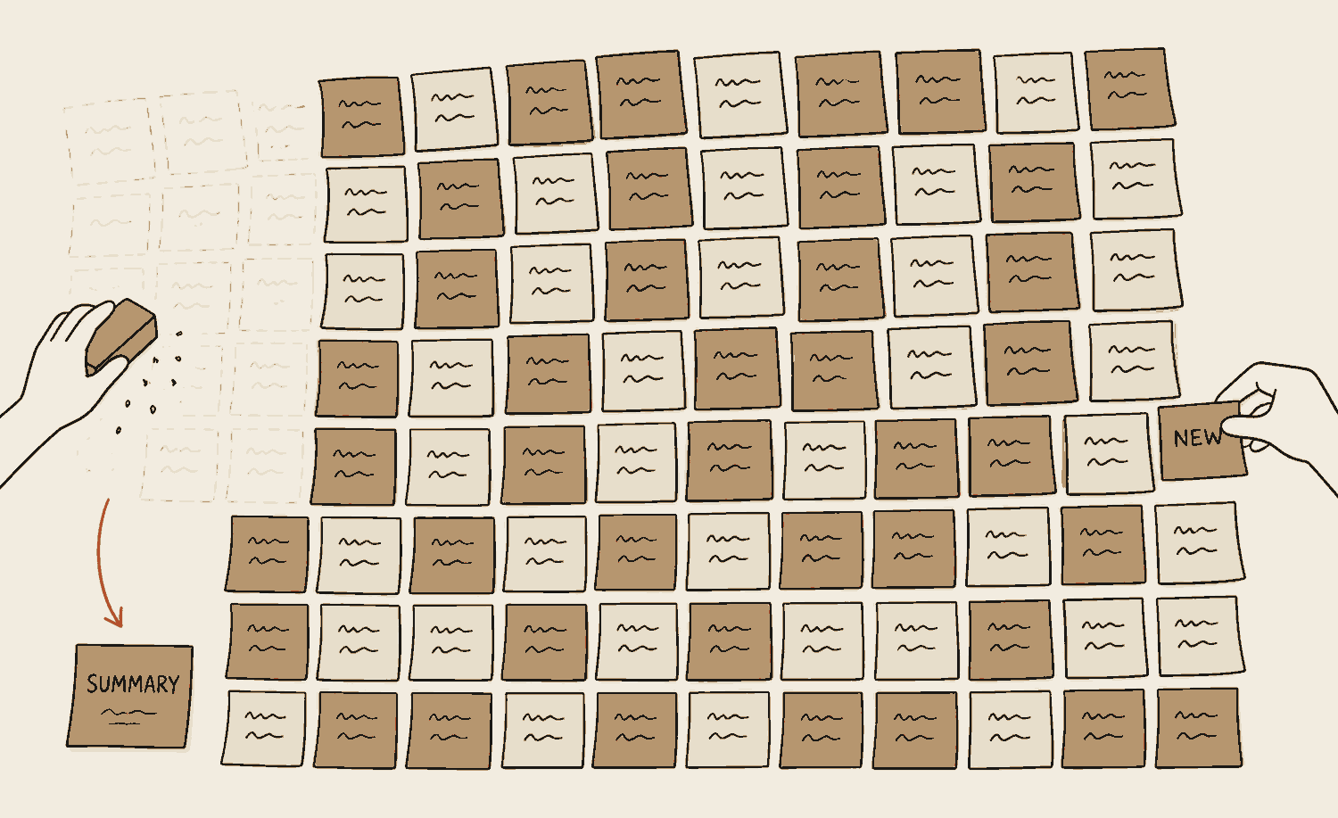 A whiteboard almost completely covered in small notes. At the right edge a hand pushes one new note into the last free gap. At the left edge an eraser rubs the oldest notes away, and a single small note marked summary stands where a wiped block used to be.