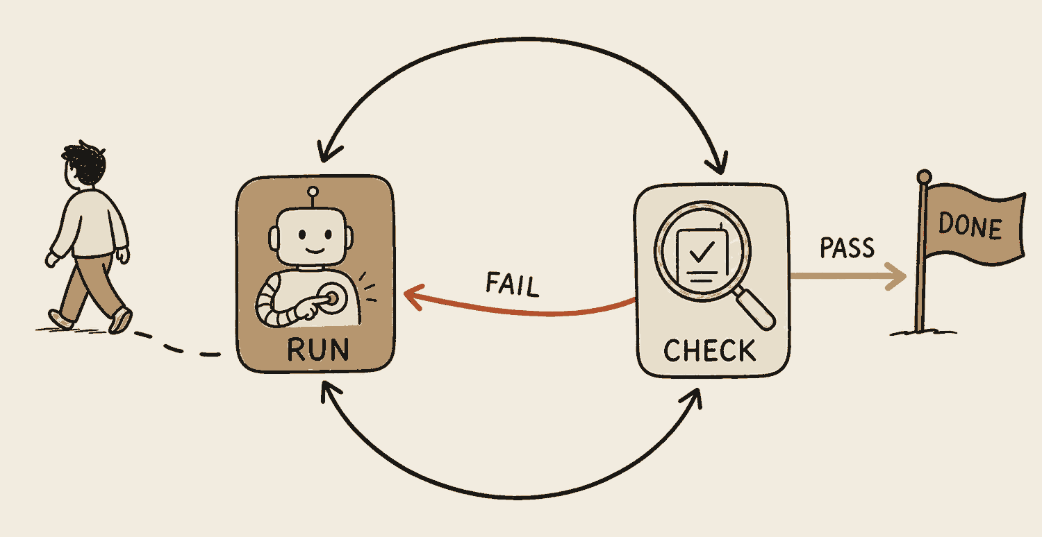 A circular track of arrows with two stations on it. One is marked run and holds a small robot pressing its own start button. The other is marked check and holds a magnifying glass over a result card. An arrow marked fail bends from check back to run. An arrow marked pass leaves the track to a flag marked done. A person walks away from the machine.