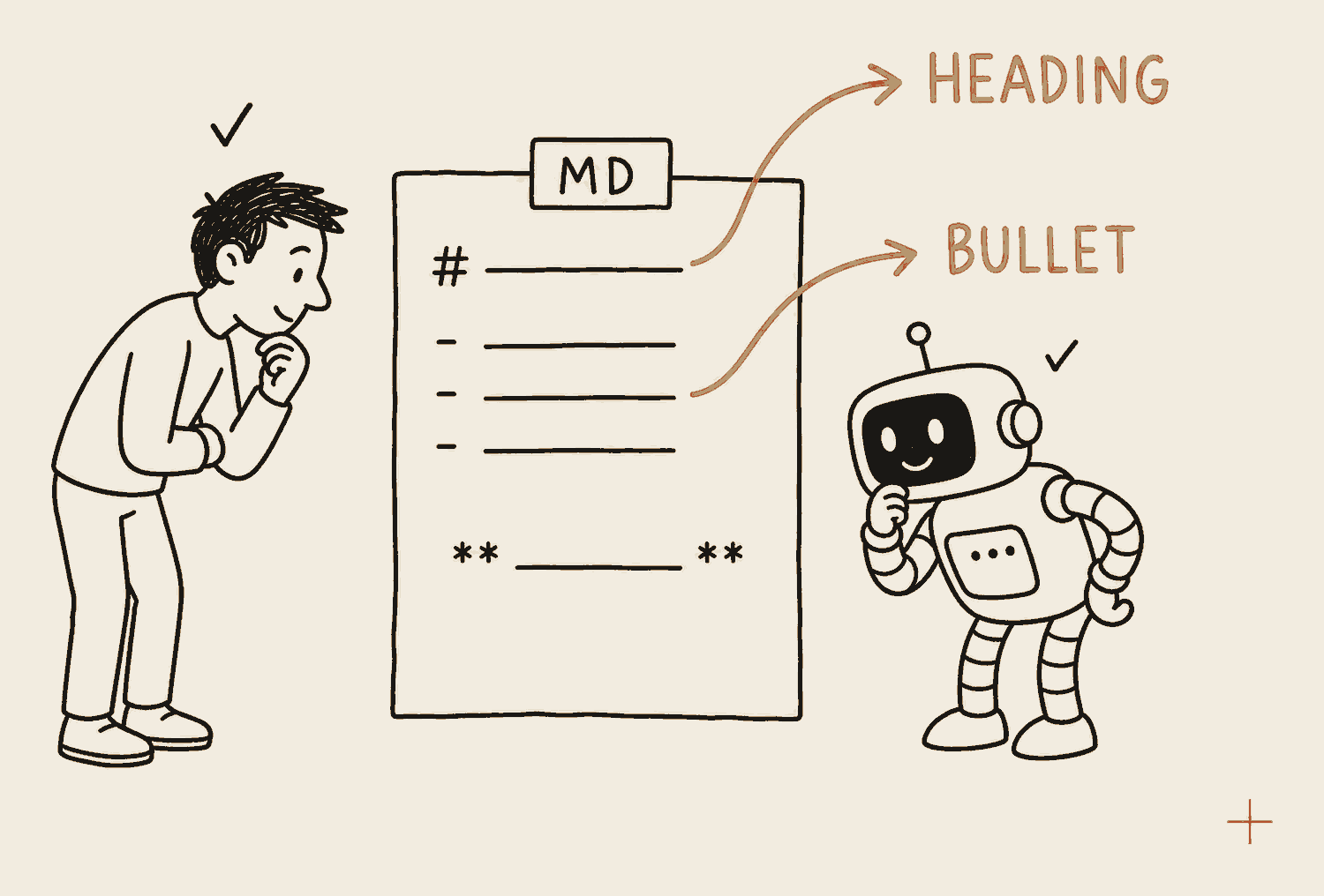 One typed sheet in the centre with a file tab reading MD, showing a line that starts with a hash sign, three lines that start with hyphens, and one line wrapped in pairs of asterisks. A person on the left and a robot on the right lean in and read the same sheet, a small tick above each of them. Curved arrows run from the hash sign to a label reading HEADING and from the hyphens to a label reading BULLET.