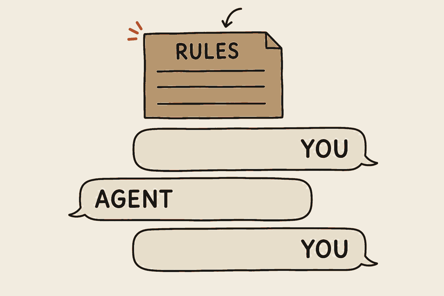 A chat column. A small gold sheet titled RULES slides in at the very top, above the person's first message. The conversation stacks underneath it: the person's message, the agent's reply, another message.