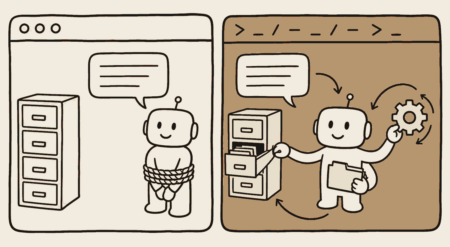 Two frames side by side. Left: a browser window holding a chat box, the assistant drawn with its arms tied and a row of file drawers out of reach beside it. Right: a terminal frame with a typed command prompt, the same chat inside it, and arms reaching out to open the drawers, sort folders and turn a gear.