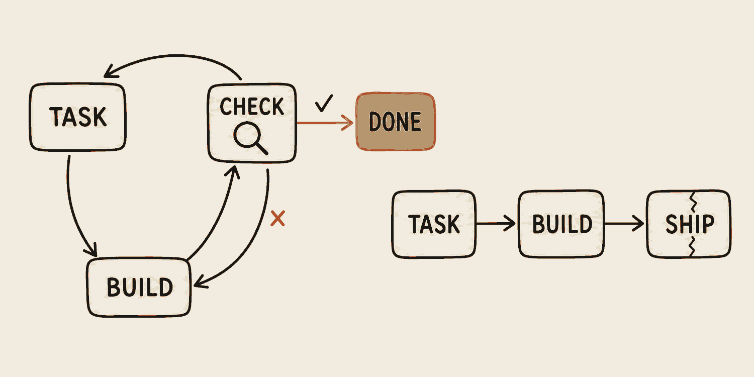 On the left, a circle of three stations: TASK to BUILD to CHECK, where CHECK is drawn as a magnifier. A tick arrow leaves CHECK towards done, and a fail arrow bends back from CHECK to BUILD. On the right, a straight open line from TASK to BUILD to ship, with a hairline crack in the shipped piece.